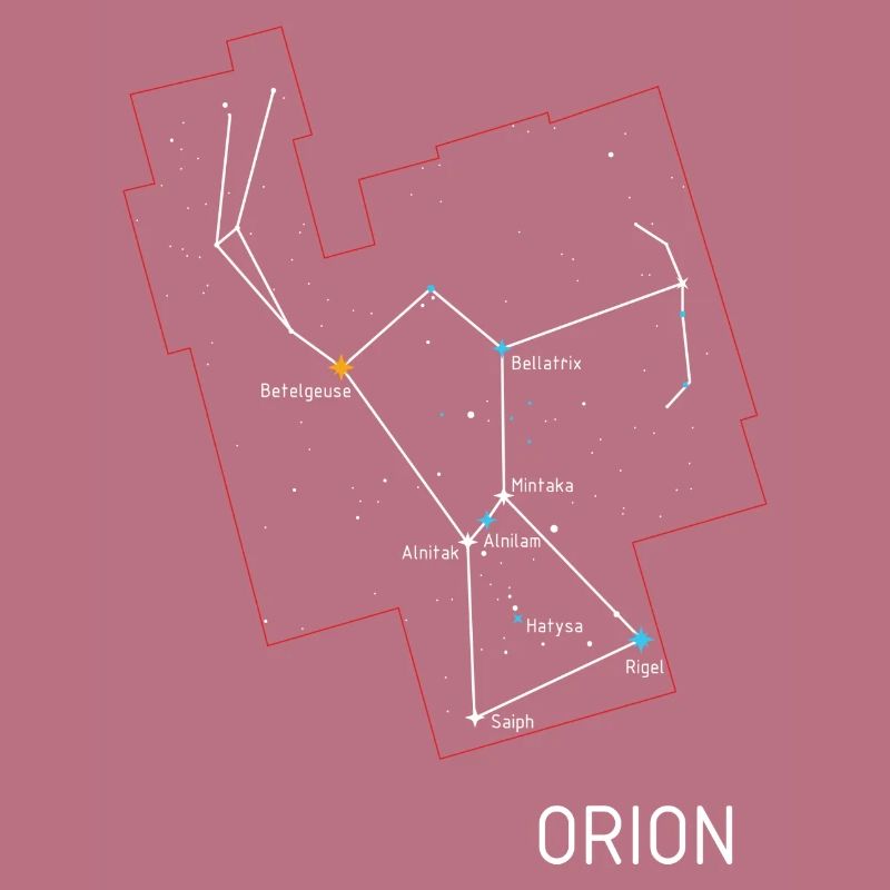 Orion Constellation