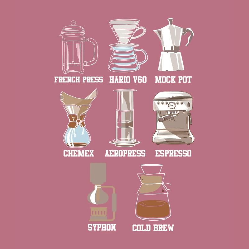 Kaffeemethode Koffein Espresso Latte