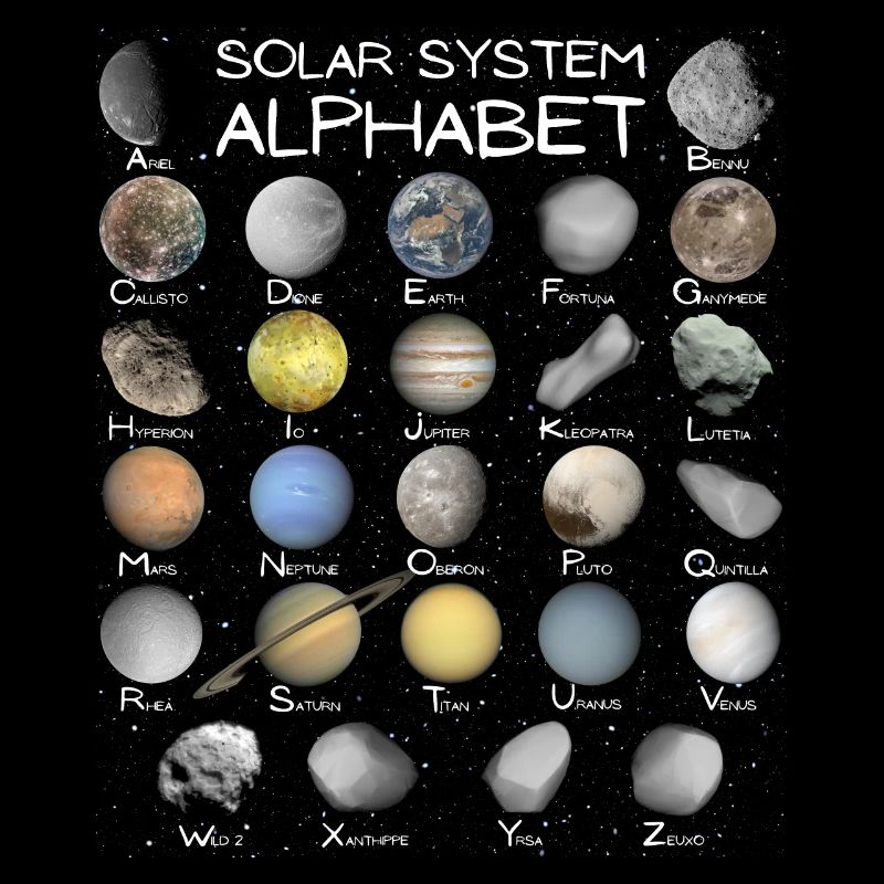 Système solaire ABC