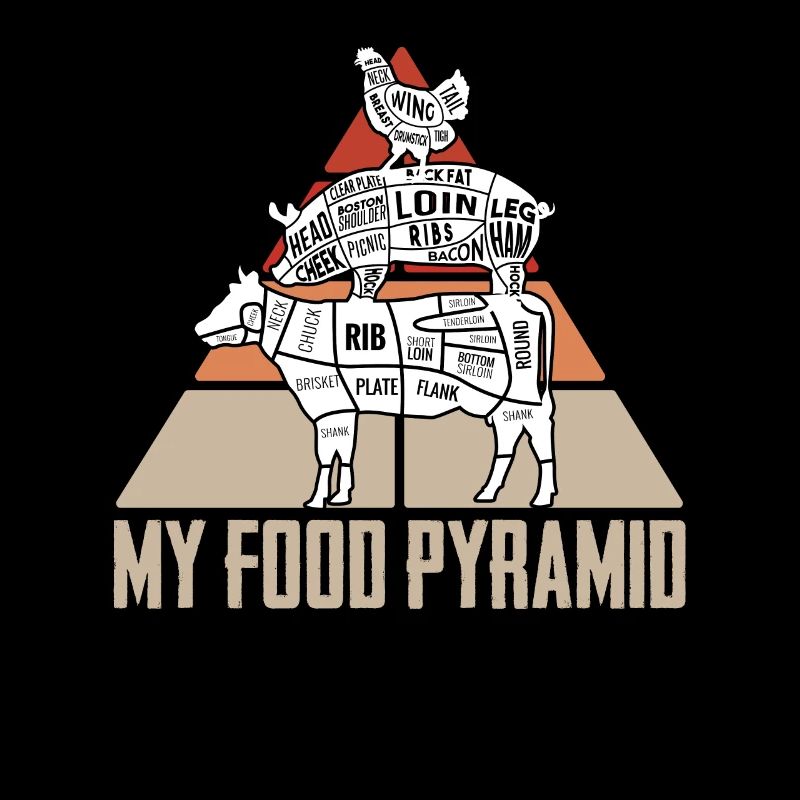 Fleisch etikettiert Lebensmittel Pyramide