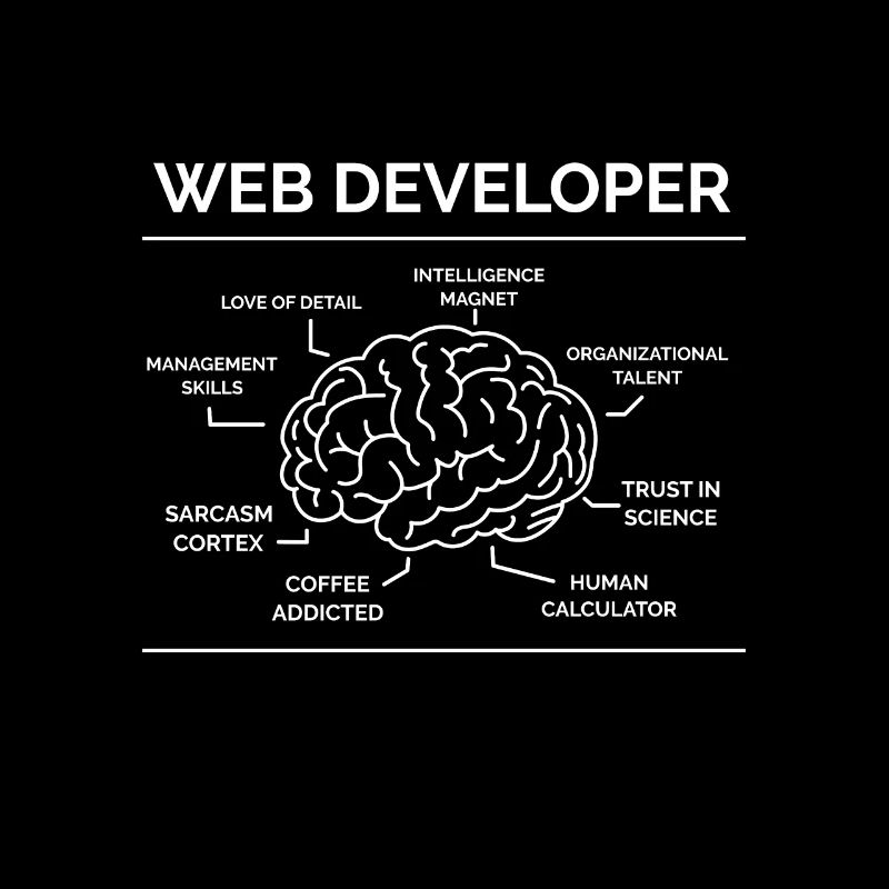 Développeur Web