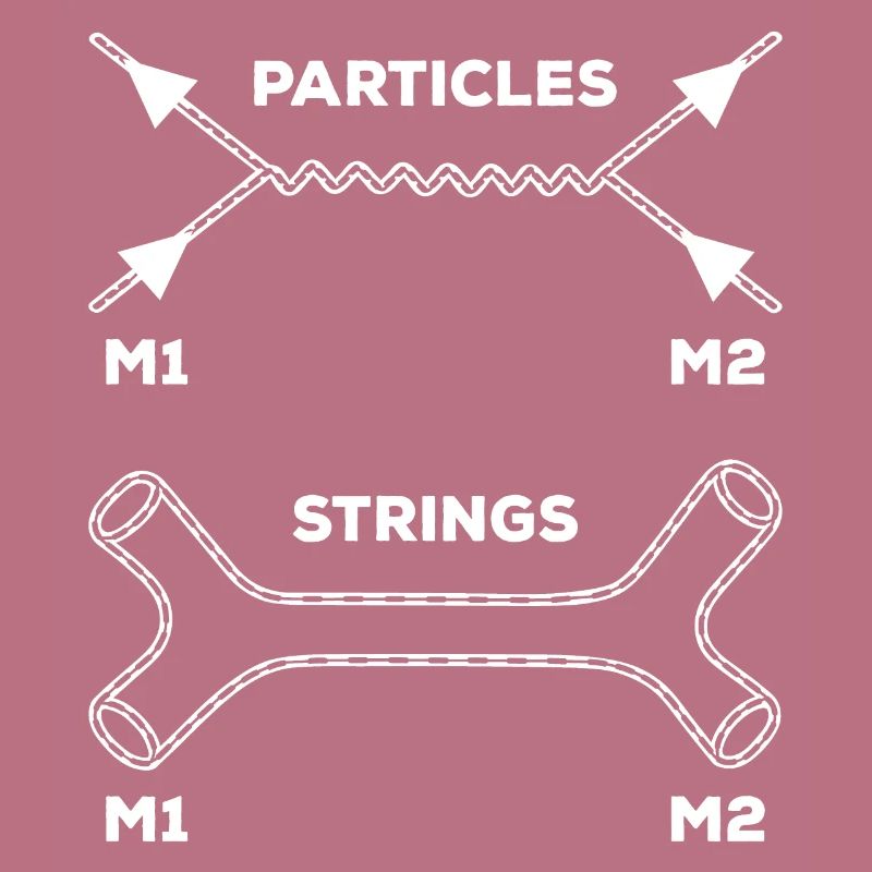 Stringtheorie Quantenmechanik