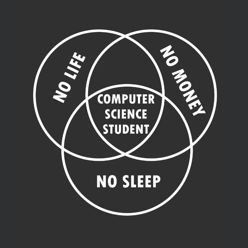 Computer Science Student Gift Study Programmer