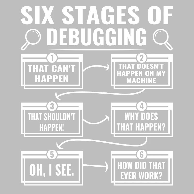 Debugging Nerd 6 Stages of Debug Mode
