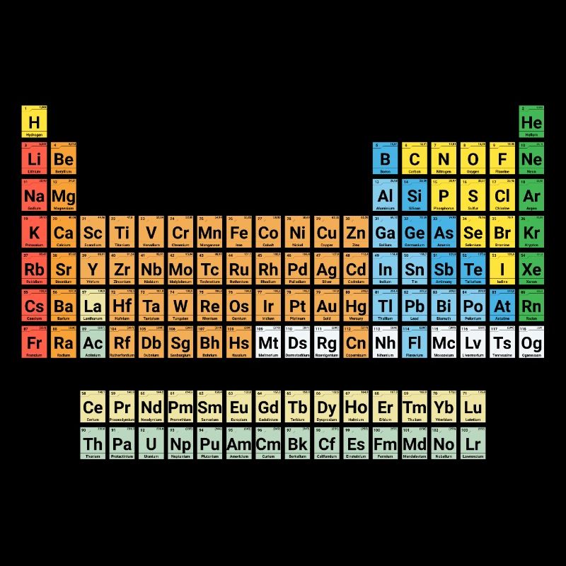 NEU Periodensystem der Elemente