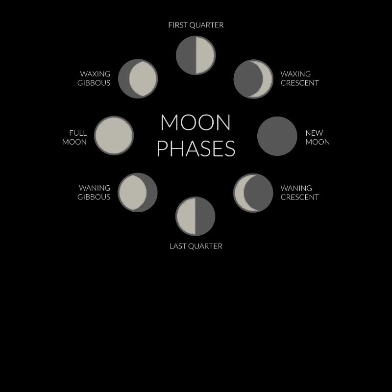phases de lune