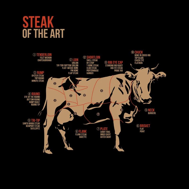 Steak Champ Winter BBQ Pitmaster