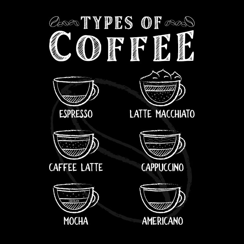 Types of Coffee Chalk Various Coffee Varieties