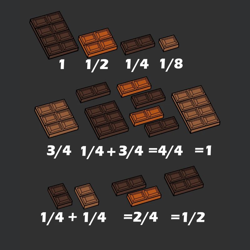 Math Chocolate Math Mathematician Teacher
