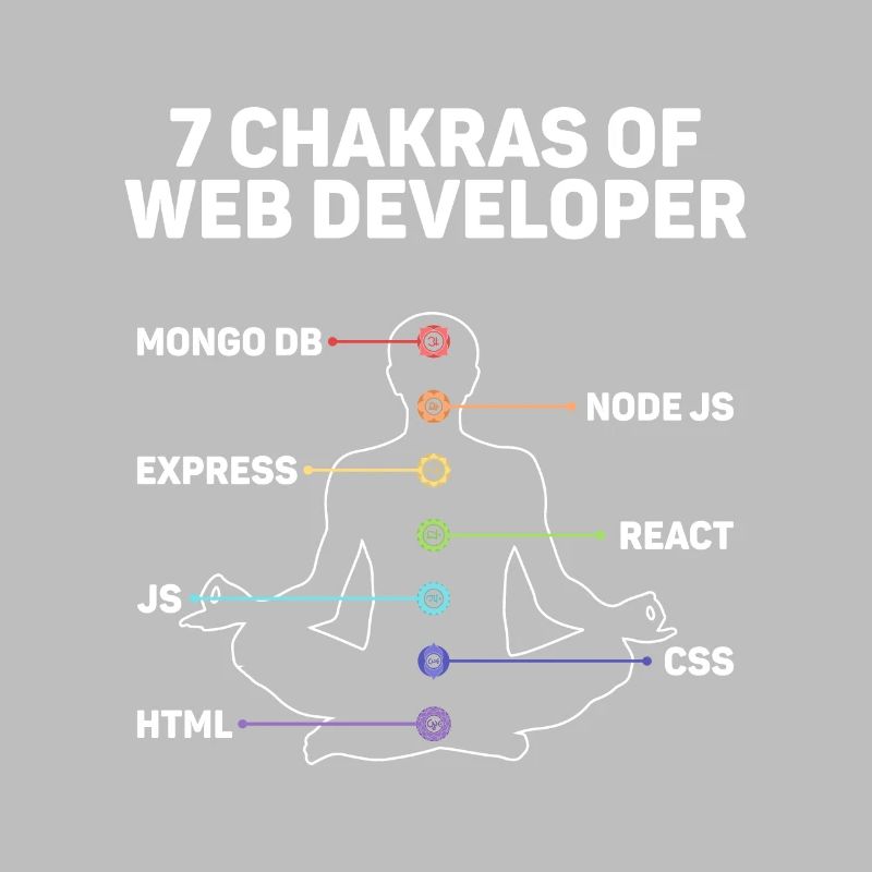 Web developer website development