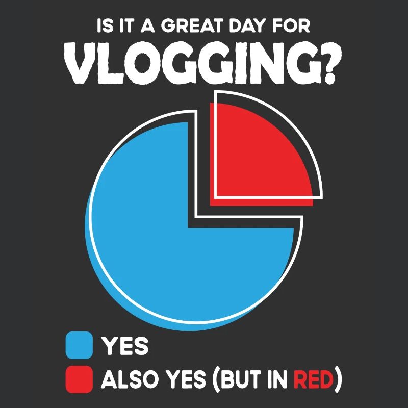Is it a great Day for vlogging