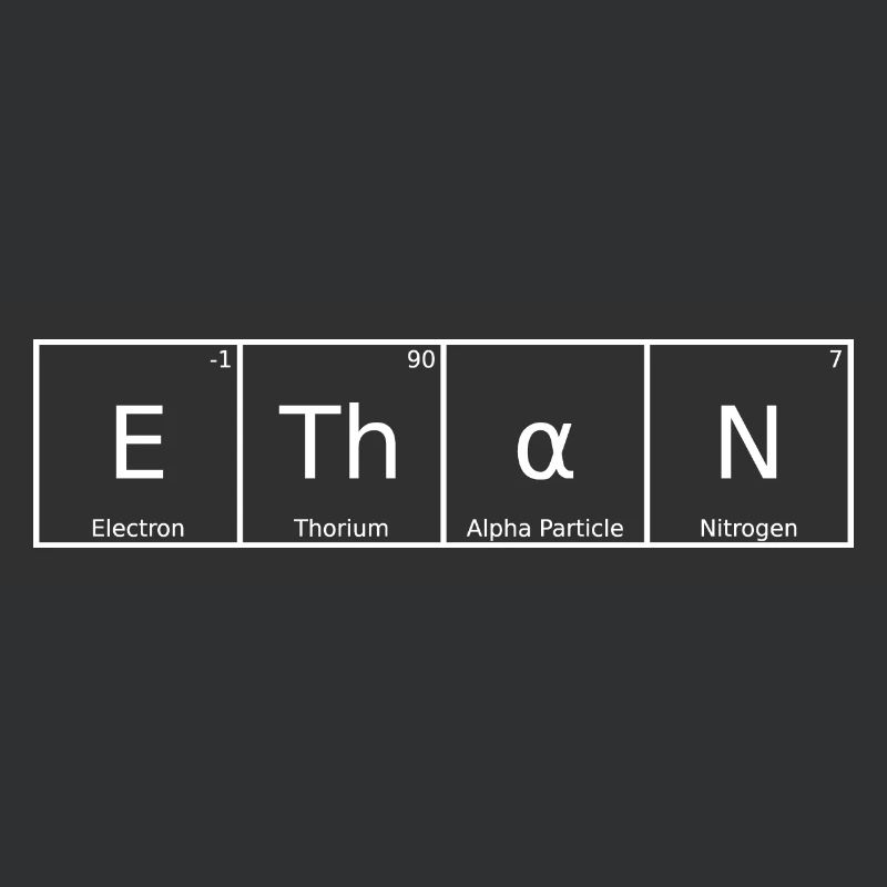 Ethane Name First Name Chemistry Periodic Table Elements