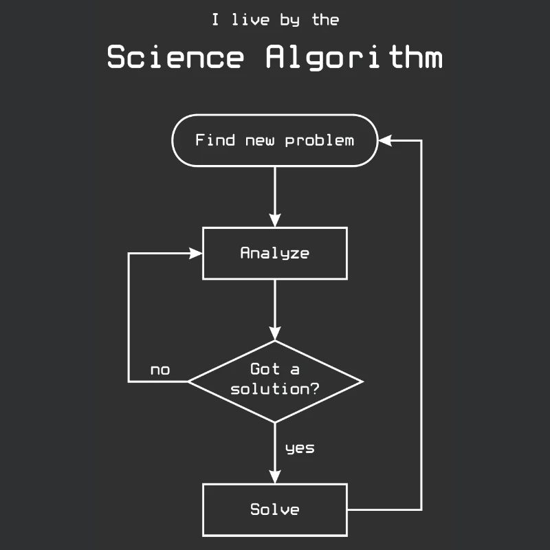 Algorithme scientifique
