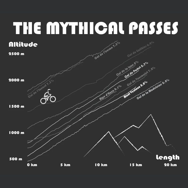 The mythical passes