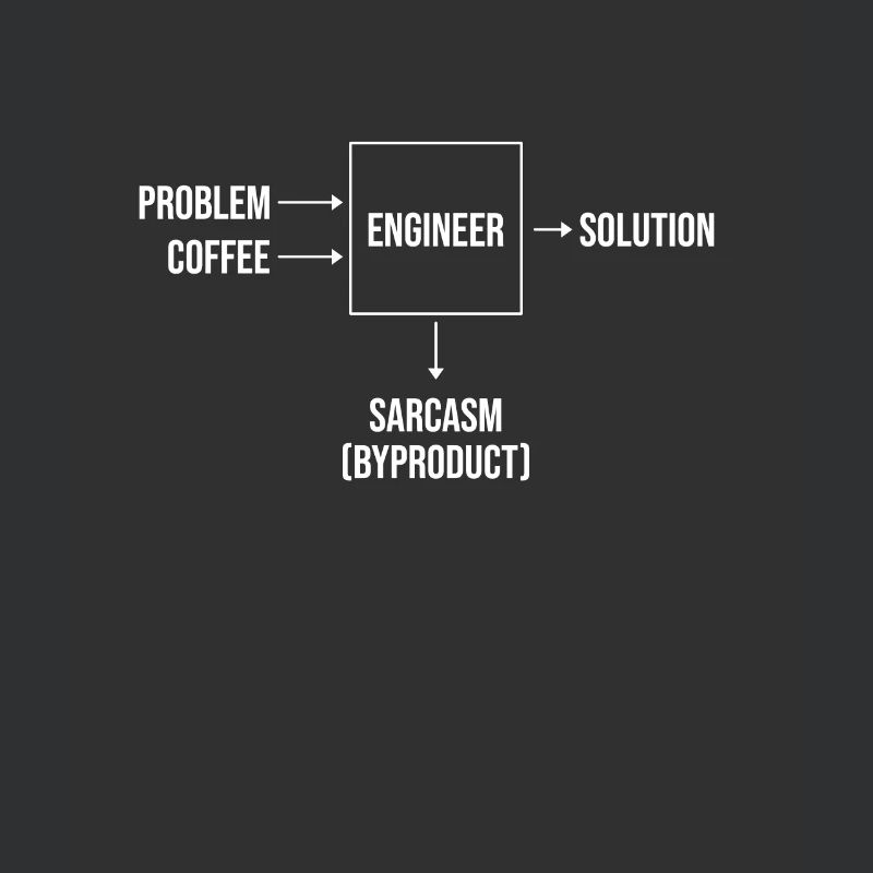 engineer diploma, bachelor master gift for PhD