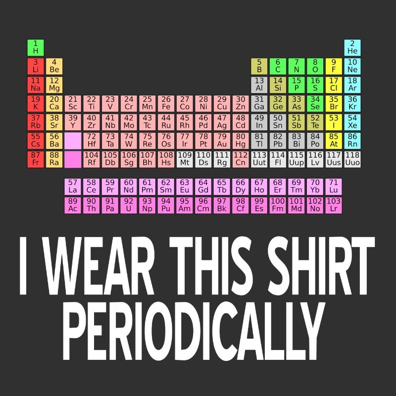 Periodic table