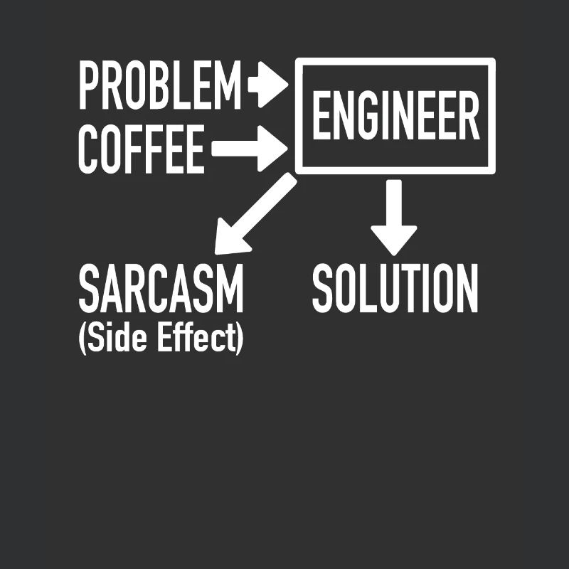 Engineer Problem Coffee Sarcasm Solution Geschenk