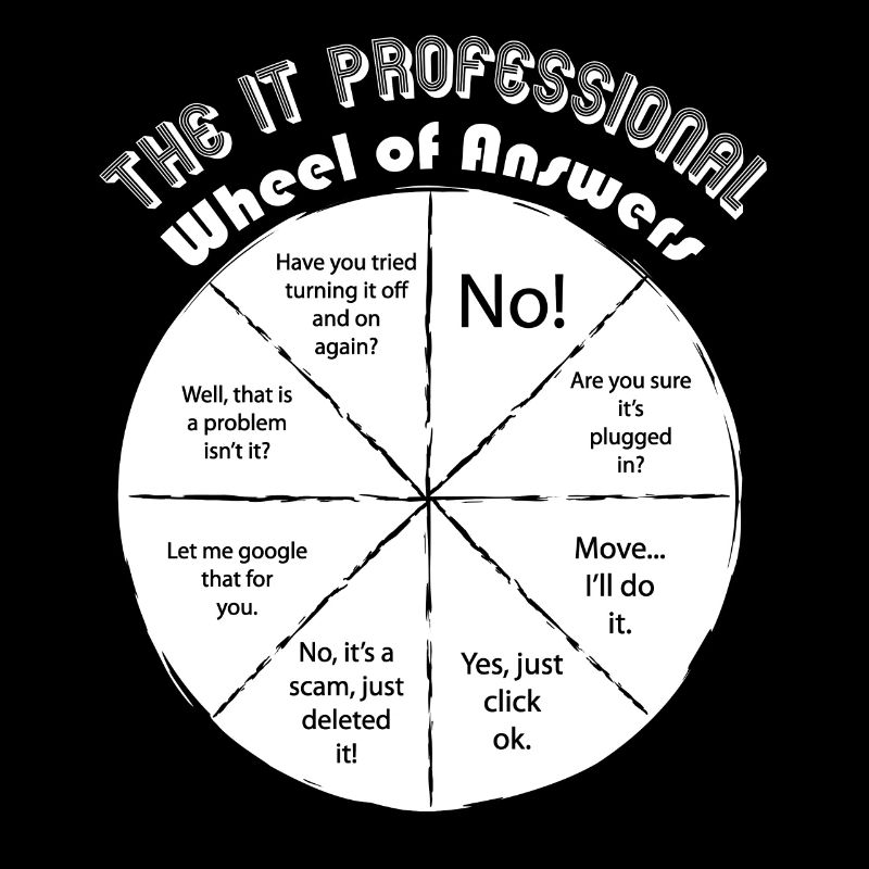 Computer Support Drôle