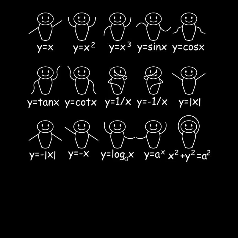 Algebra Dance Math Math School Teacher