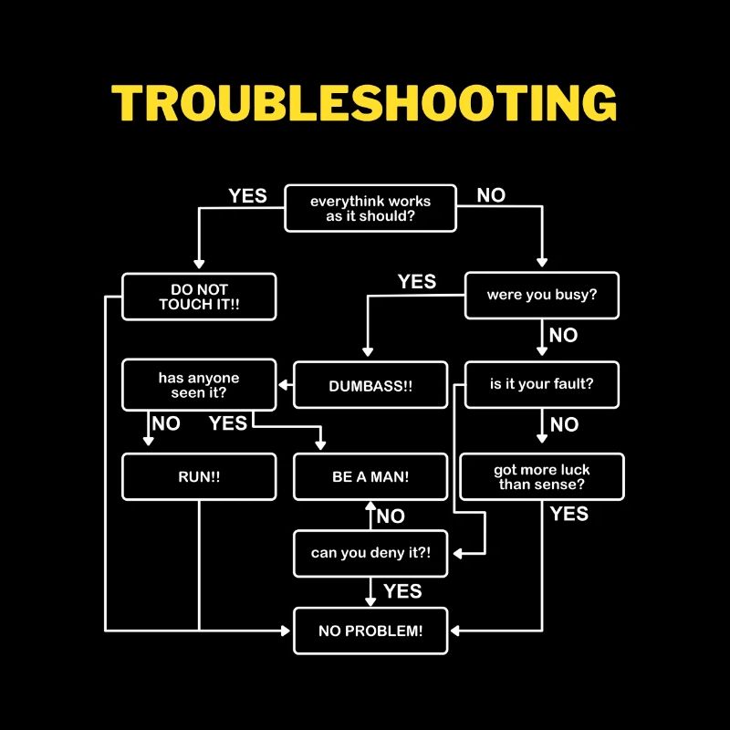 Résolution de problème