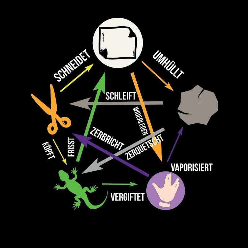 Spock Echse Papier Schere Stein Sheldone