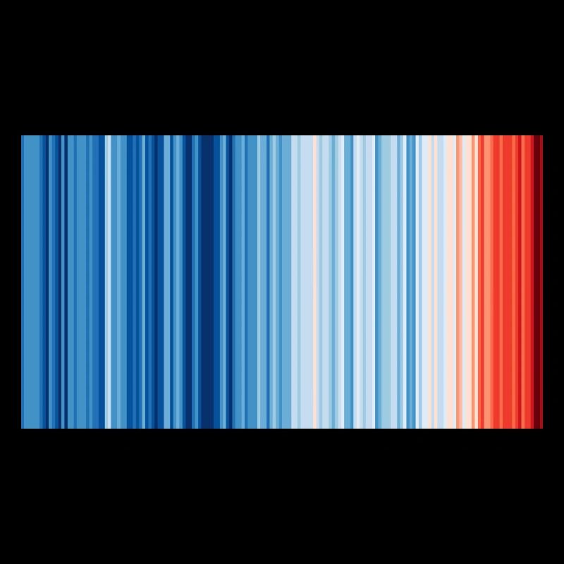 Warming Stripes Global 2019