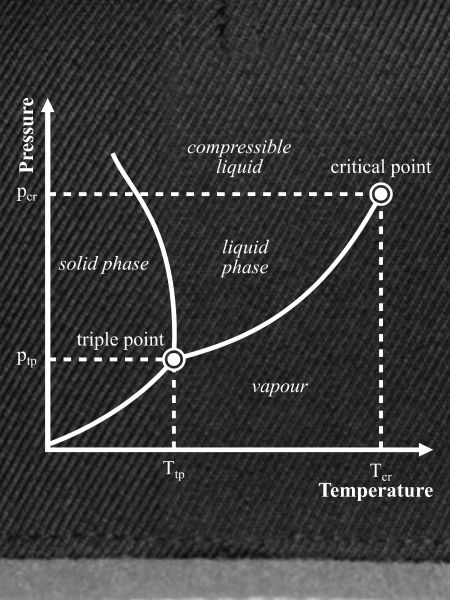 Tripelpunkt Phasendiagramm Thermodynamik Nerd