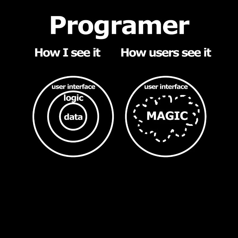 How Programers see their work Programmierer