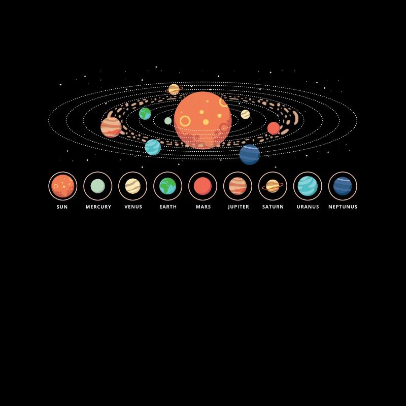 Solar system Earth Mars Saturn Uranus Neptune