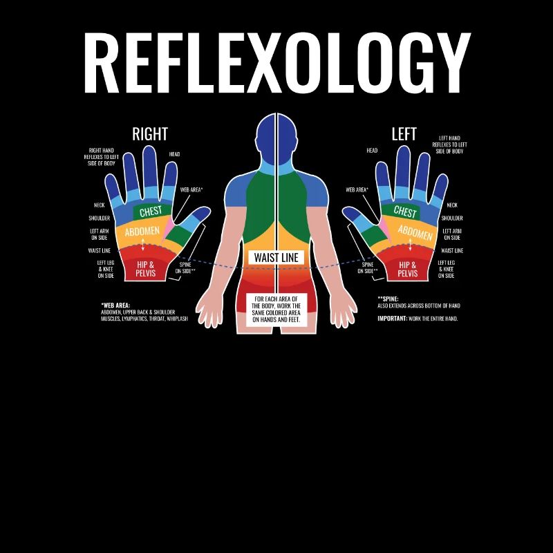 Reflexzonenmassage