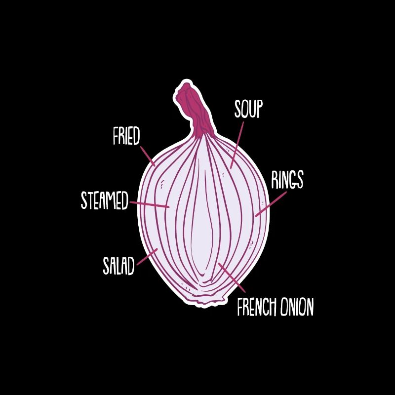 Onion Vegetables