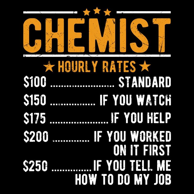 Chemist Hourly wage