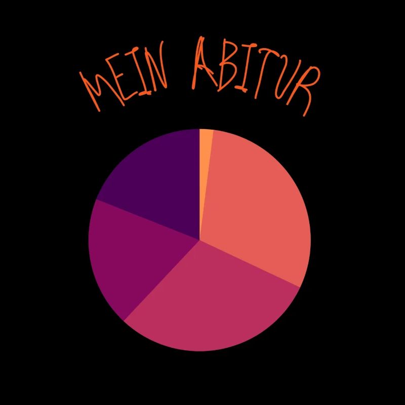 Mein Abitur