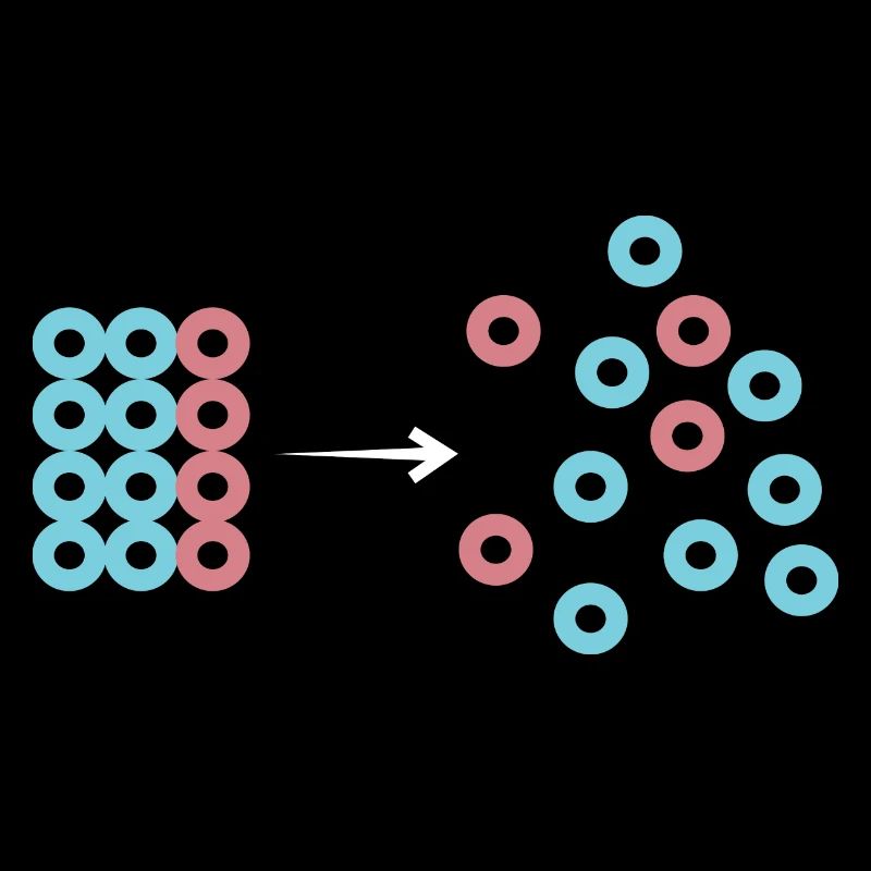 Entropy machine builder