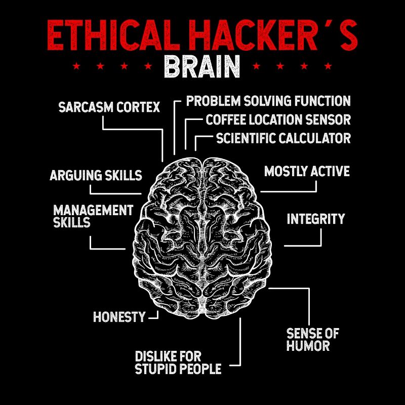 Online Security Ethical Hacker Ethical Hacking