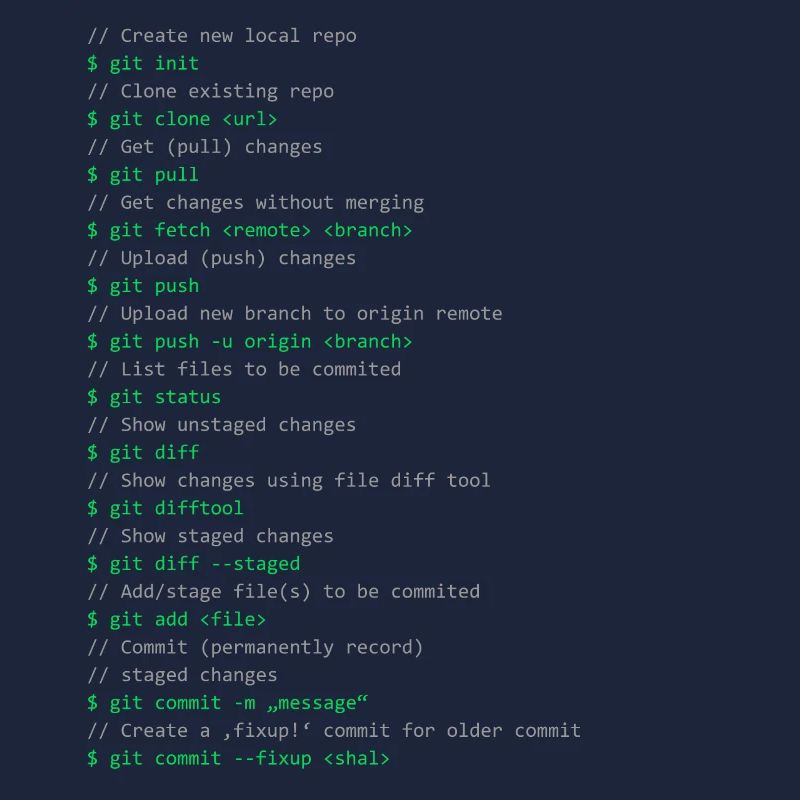 Commandes Git