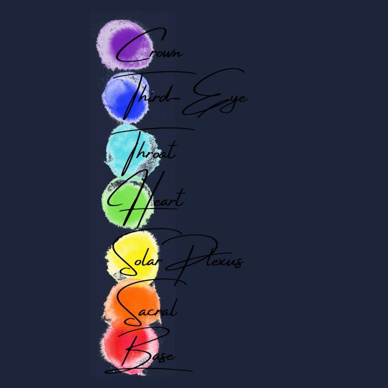 Chakra