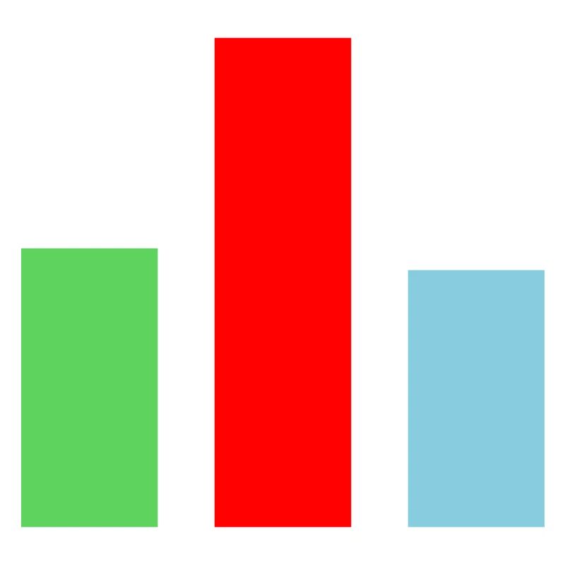 Bar Chart Statistics
