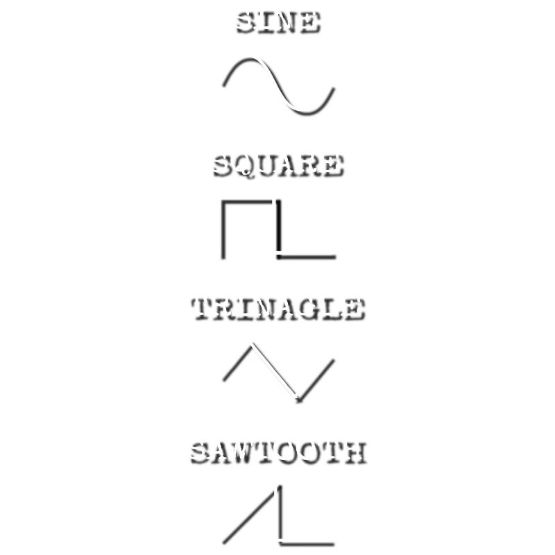Waveforms