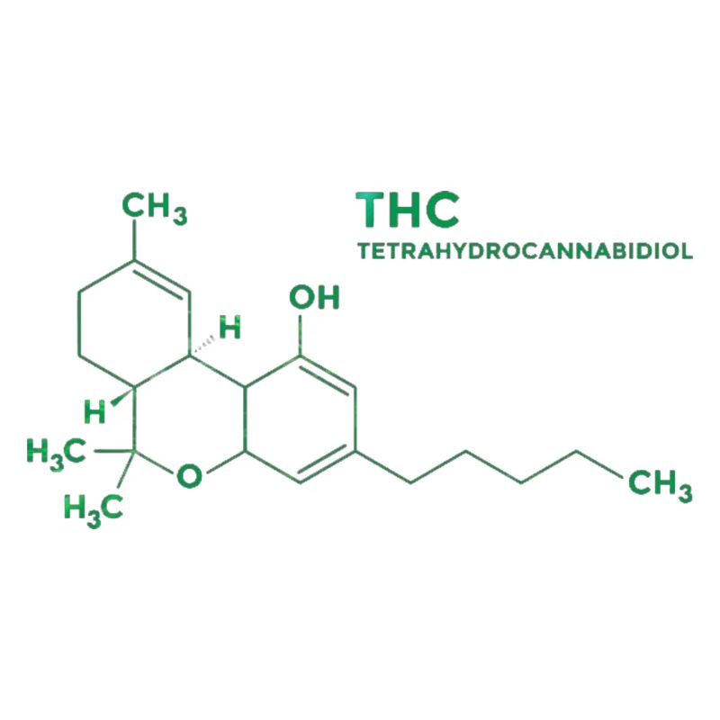 Molécule de THC