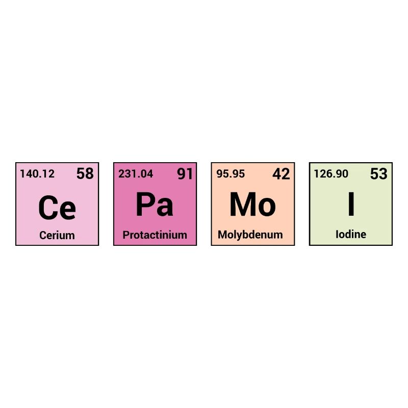Cepamoi in periodic elements