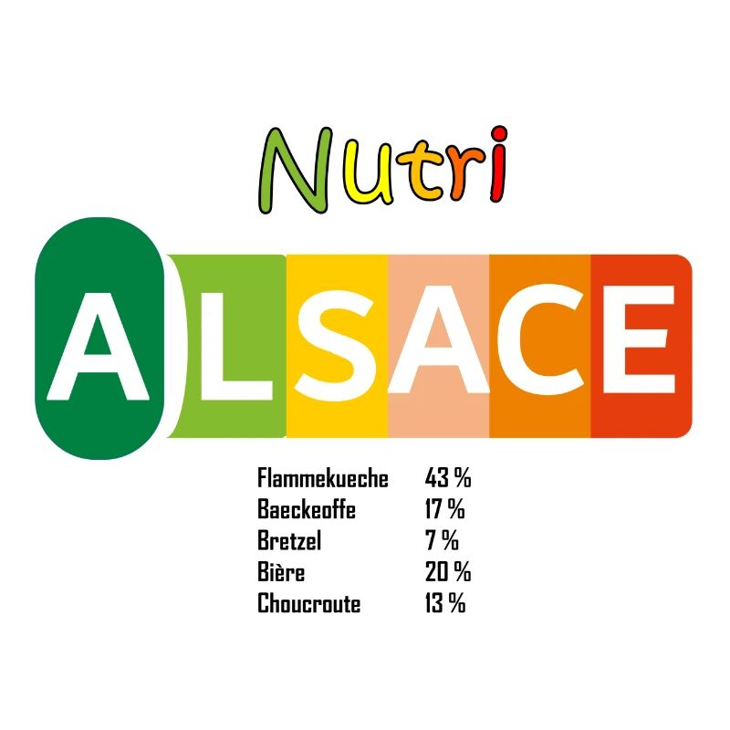 Nutri Alsace