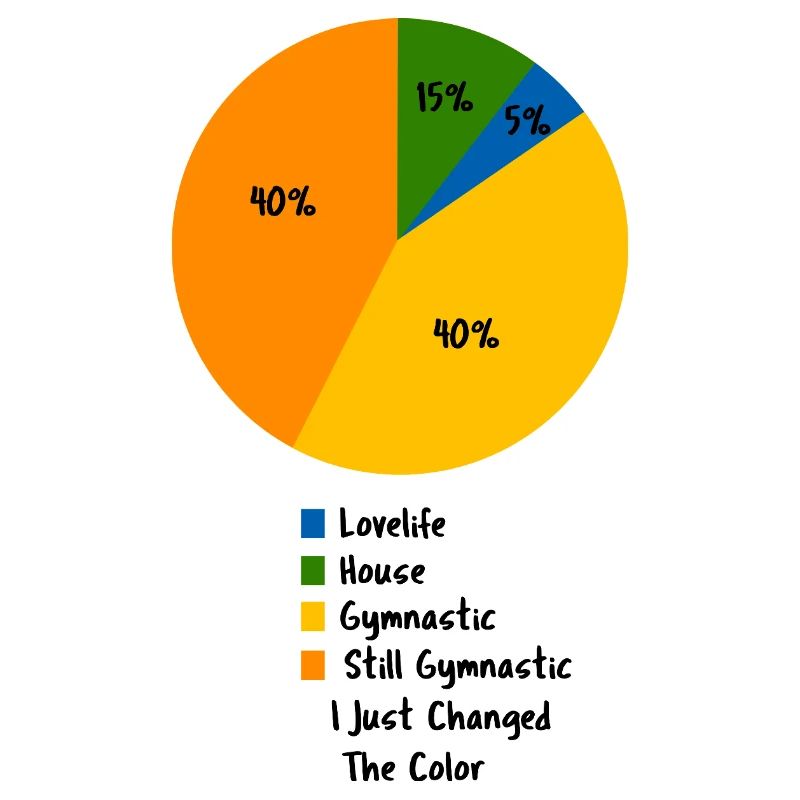 Funny Gymnast Routine Pie Chart Humor