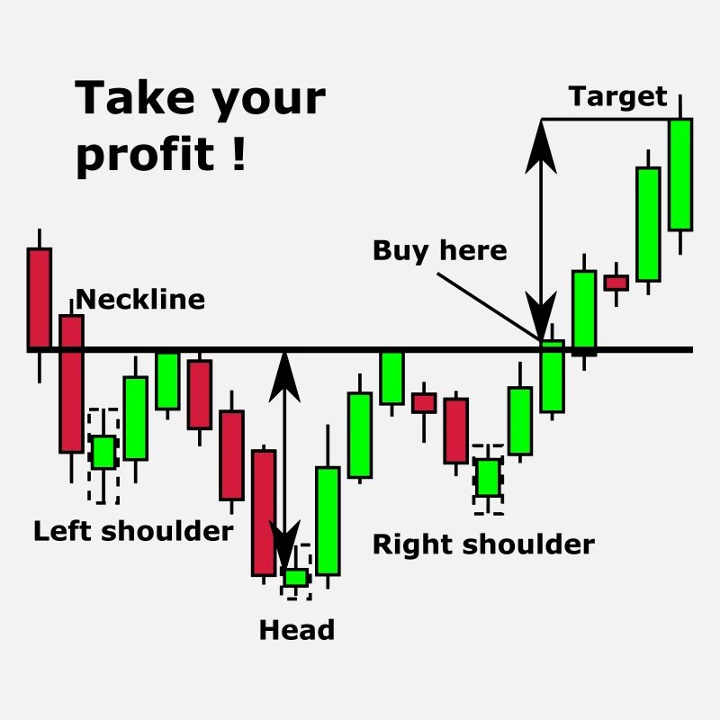 Shoulder-Head-Chart