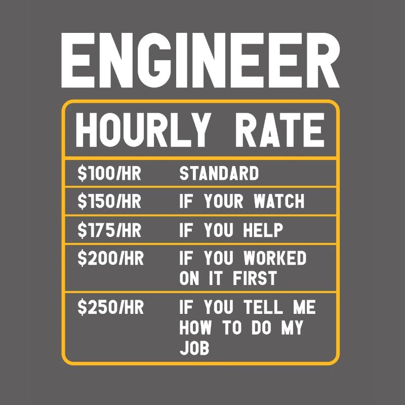 Informatiker | Programmierer Humor Software