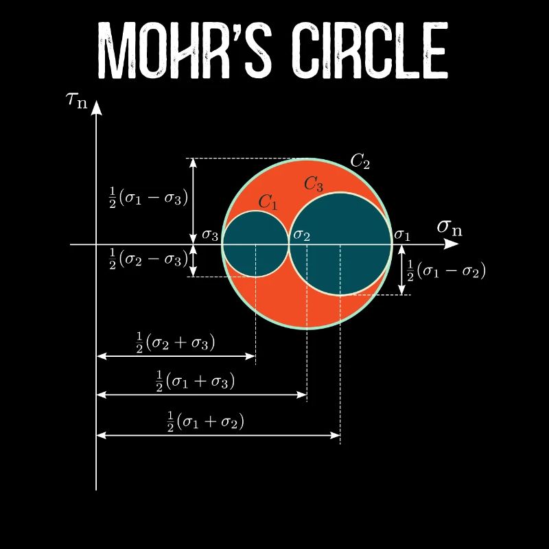 Mohr's Circle State of Stress Mechanical Engineer