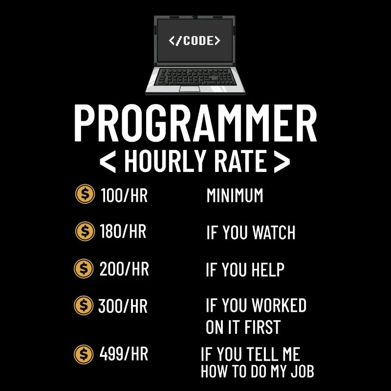 Programmierer Programmieren Computerentwickler Pc