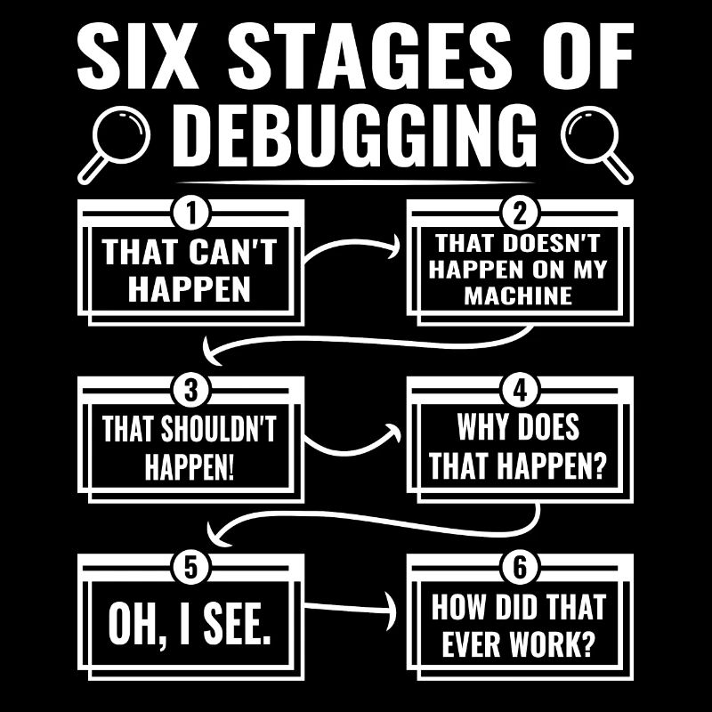 Debugging Nerd 6 Stages of Debug Mode