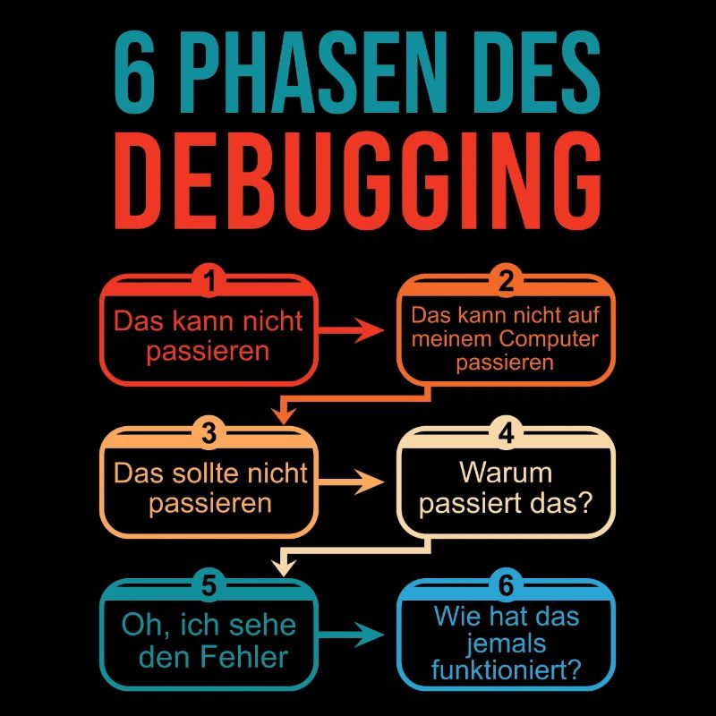 6 Stages of Debugging for Programmers