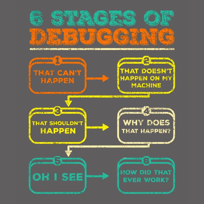 Debugging Programmierer Code Lustig